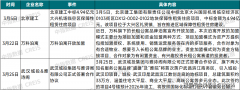 券化体例盘活平易近营存量资产